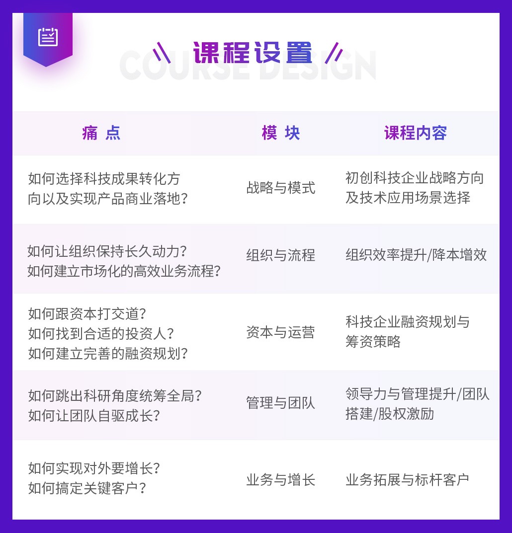 登峰造极境,凤凰涅槃时 上海科创-海望登峰CEO特训营招募开启