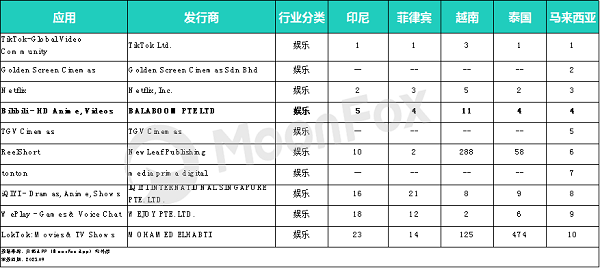 月狐数据:中资企业出海现状洞察-Bilibili