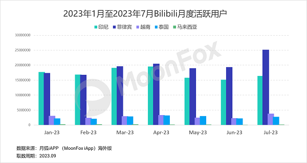 月狐数据:中资企业出海现状洞察-Bilibili