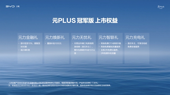 元PLUS第50万辆下线！元PLUS冠军版焕新上市，13.58万元起