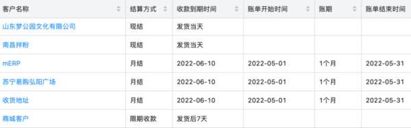 告别糊涂账!经销商如何管理欠款?勤策有妙招
