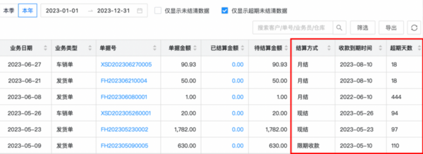 告别糊涂账!经销商如何管理欠款?勤策有妙招