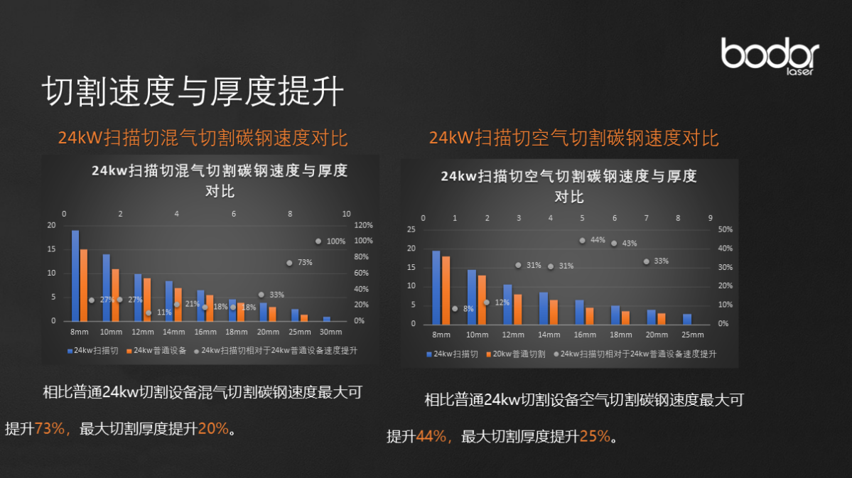 “组合拳”出击!邦德激光携多款热门机型亮相工博会,出场即王炸