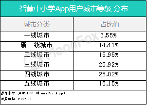 月狐数据：2023年暑假期间数据盘点与解读——教育篇
