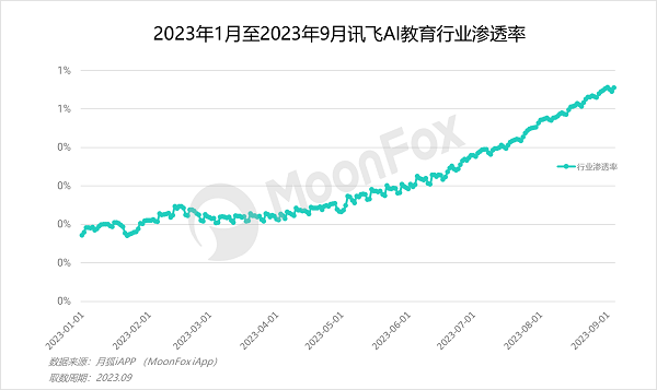月狐数据：2023年暑假期间数据盘点与解读——教育篇