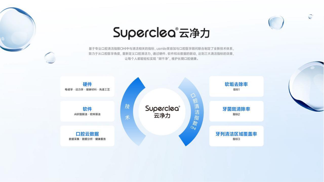 《击碎外资市场壁垒，usmile笑容加弯道超车夺行业第一》