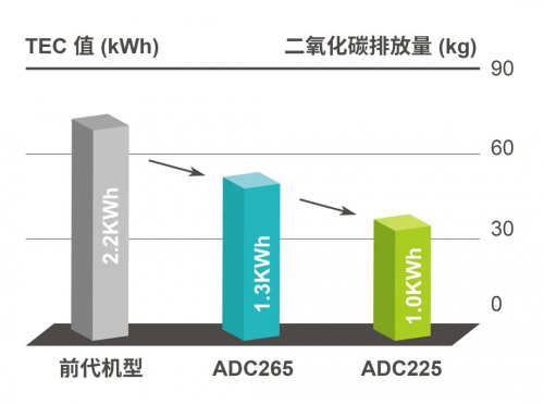 震旦ADC225彩色打印机|多点色彩灵感跃然纸上