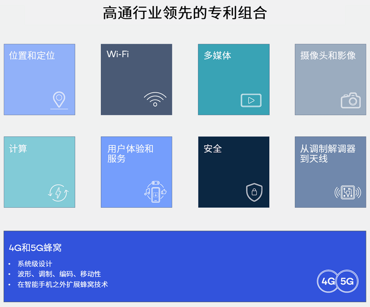 高通钱堃：5G+AI带来创新机遇，知识产权体系的激励和保护至关重要