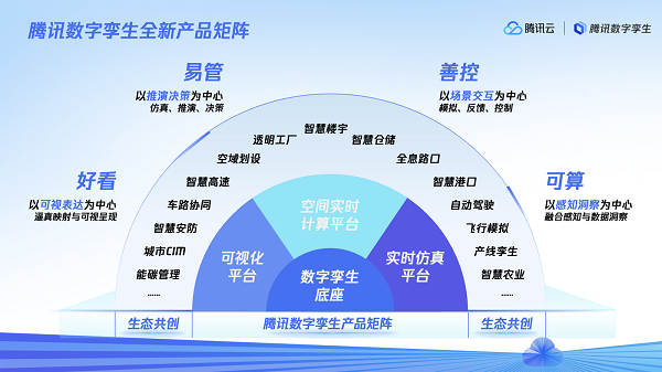 数字孪生的多维升级:好看、可算、易管、善控