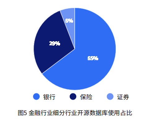 《开源数据库生态发展研究报告》发布 GreatSQL为MySQL5.7最佳替代方案!