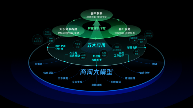 敬 AI 进未来,网易智企如何让AI成为业务增长的新动能?