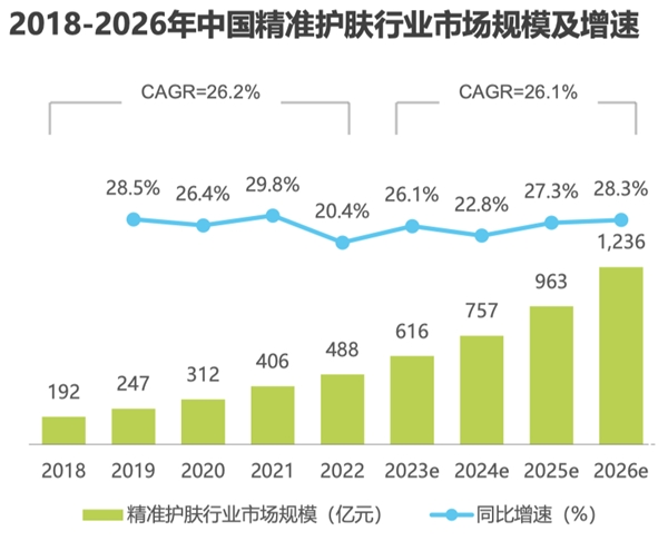 新一代护肤方式来袭 AMIRO觅光定义精准护肤