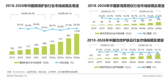 高科技创新破局，AMIRO觅光成为国产品牌崛起新样本