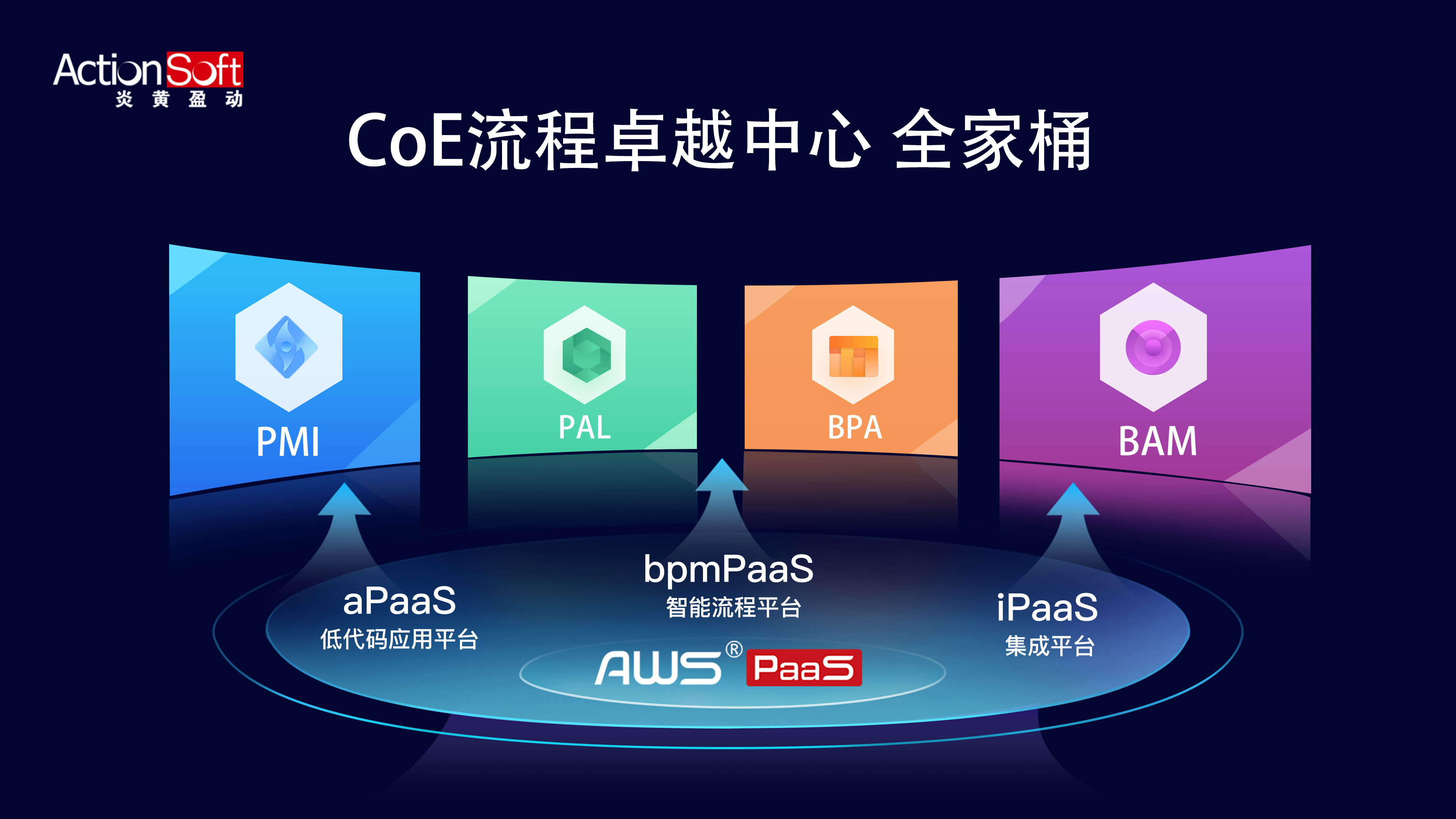 炎黄盈动发布PMI流程挖掘，用数据驱动流程数字化运营管理和创新