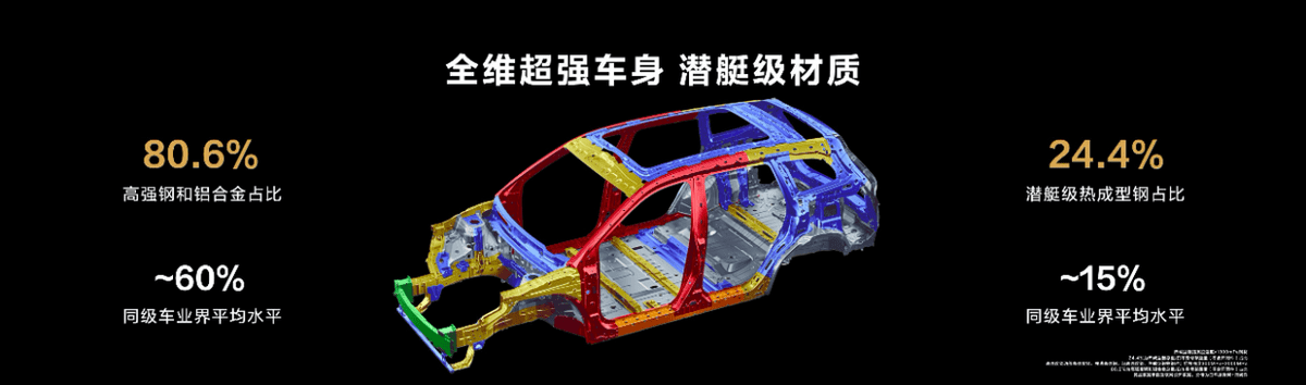 全球首发全向防碰撞系统,问界新M7安全能力持续进化