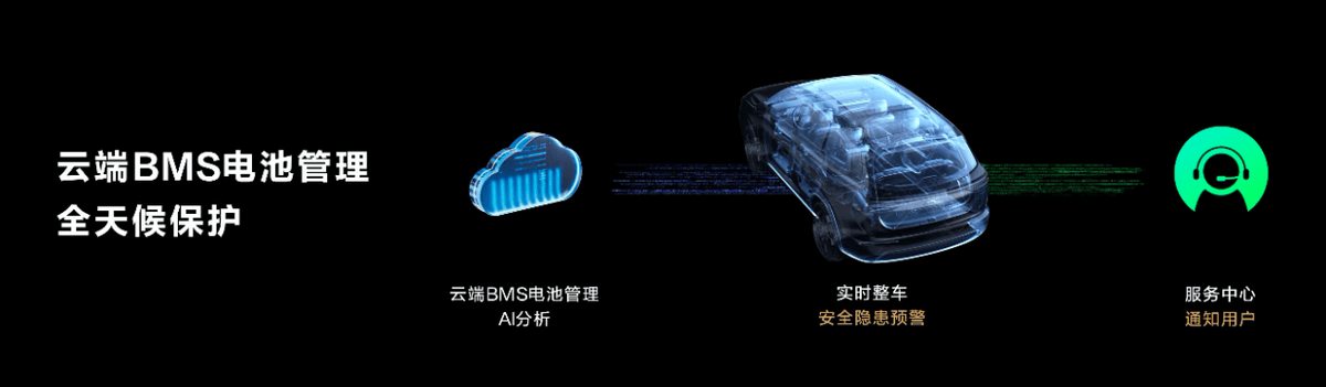 全球首发全向防碰撞系统,问界新M7安全能力持续进化
