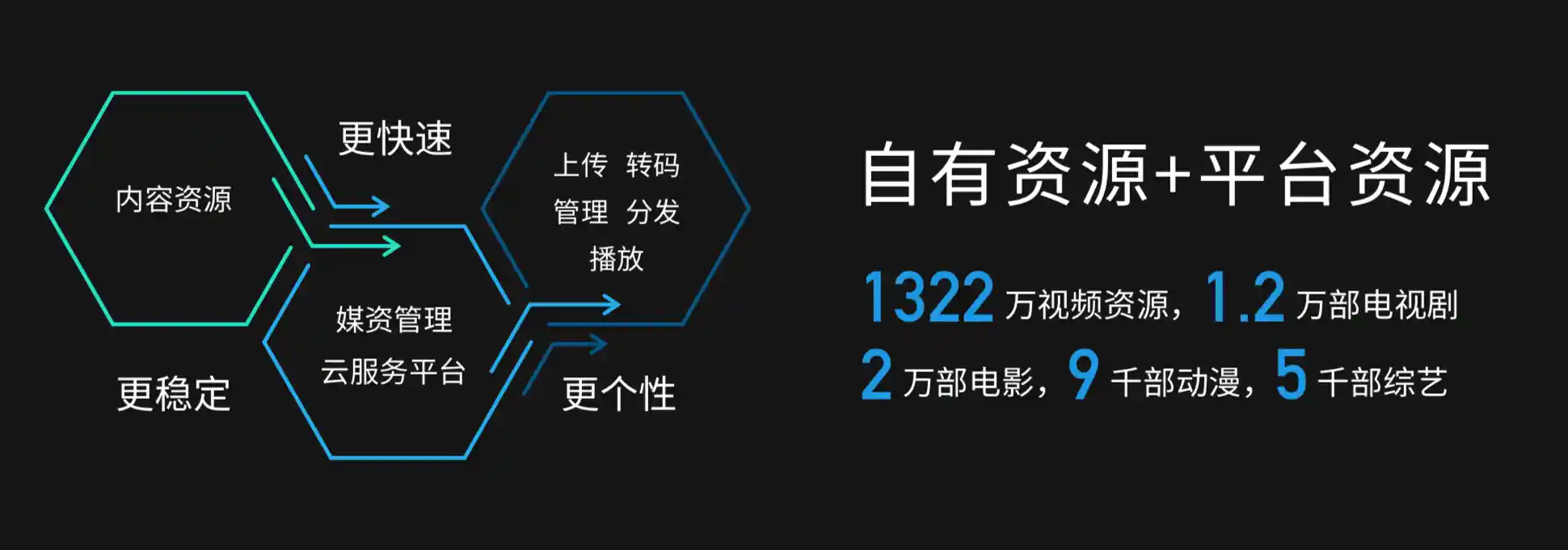 乐视四天半工作制后放大招，发布全球率先上市的4K单片式LCD投影仪