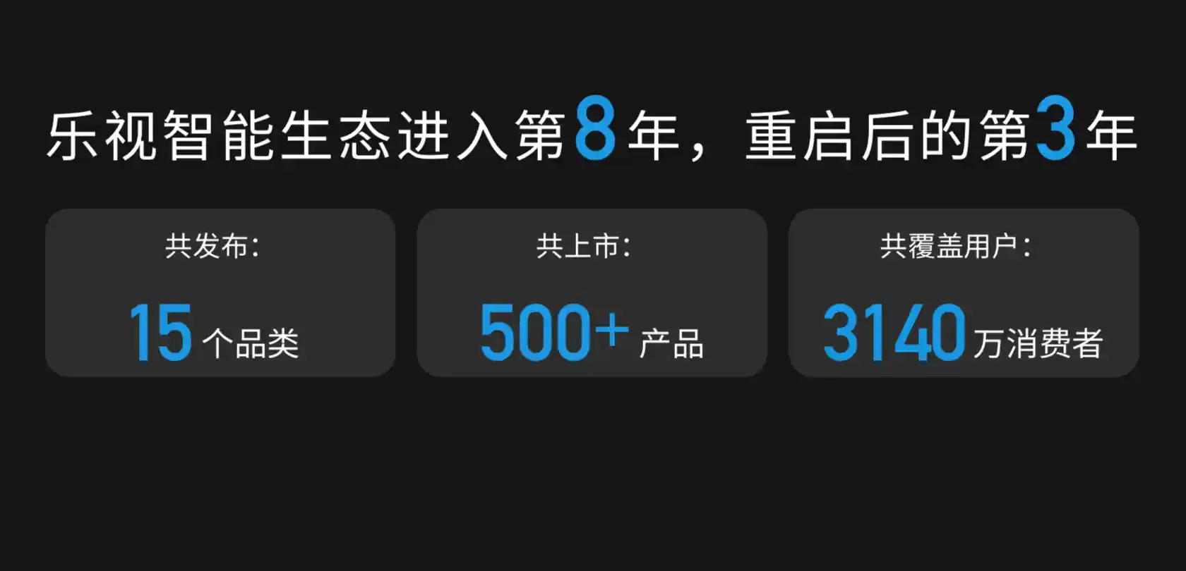 乐视四天半工作制后放大招，发布全球率先上市的4K单片式LCD投影仪