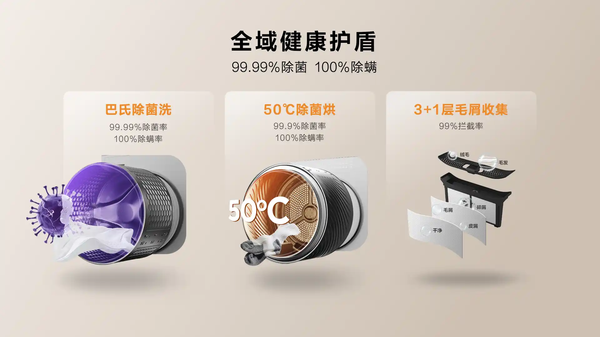 TCL发布双子舱洗烘护集成机T10， 开启洗衣机集成化新时代