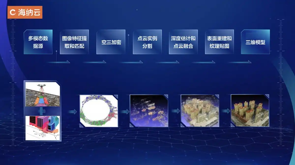 第三届山东省人工智能创新创业大赛收官 海尔斩获冠军！
