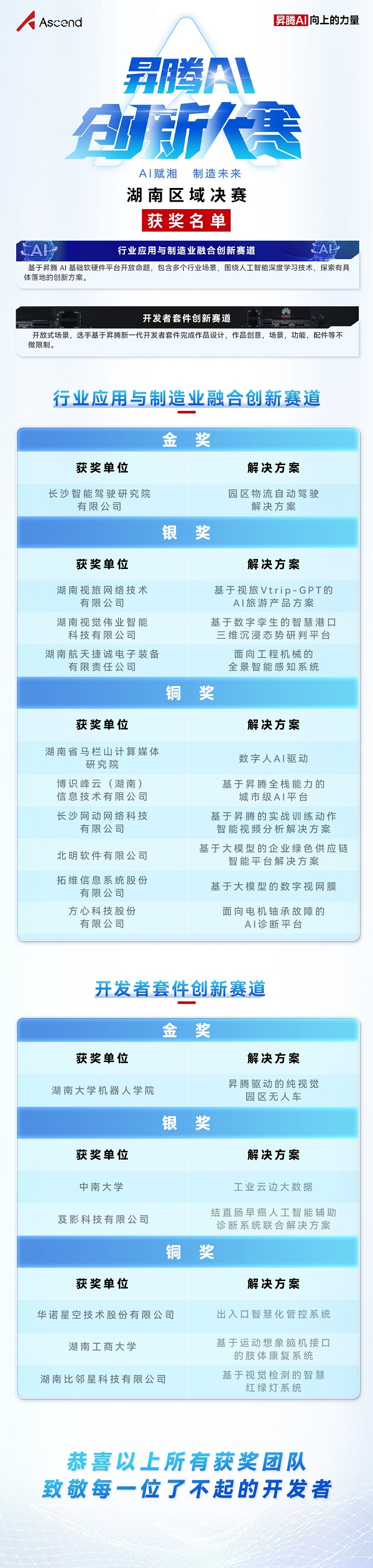 1695782884839612.jpg 5获奖名单长图.jpg