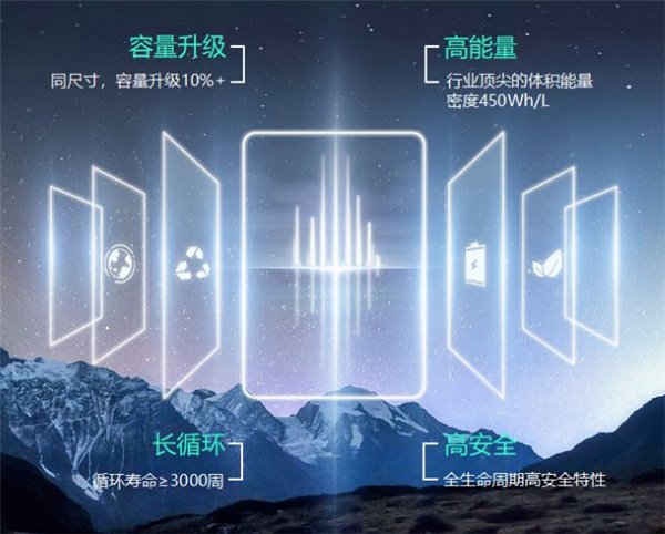 击破行业痛点!瑞浦兰钧 158Ah 开启电动汽车长续航新时代 击破行业痛点!瑞浦兰钧 158Ah 开启电动汽车长续航新时代
