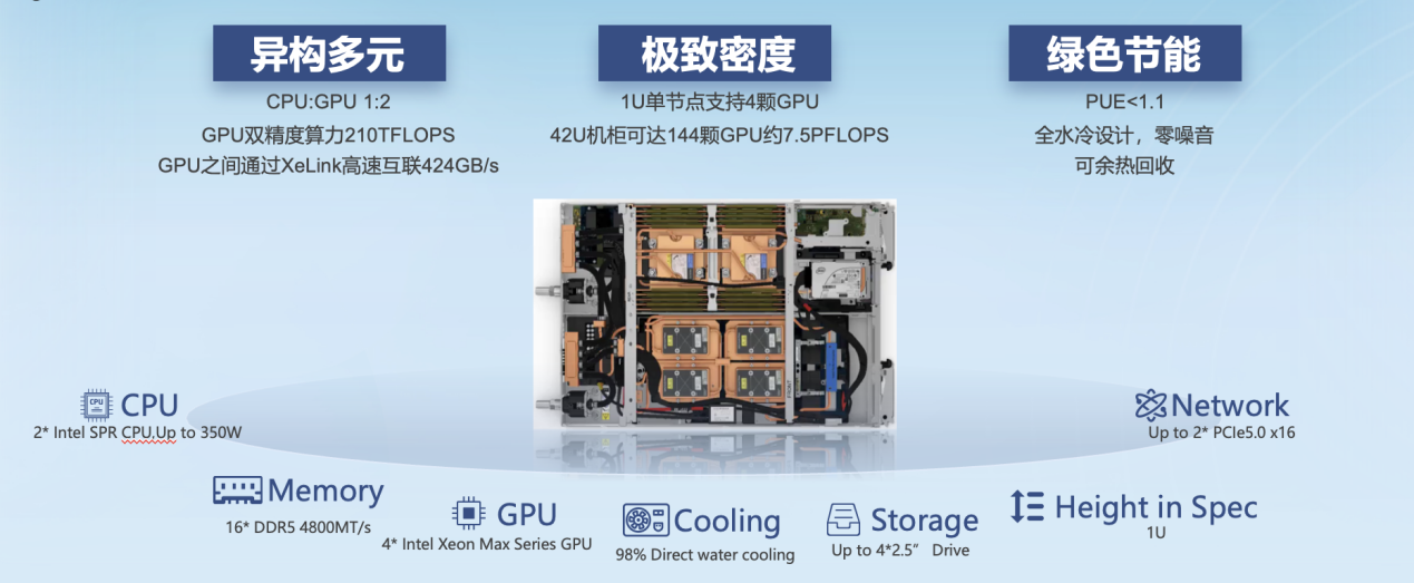 联想详解AI导向基础设施 “软硬一体”赋能四大场景