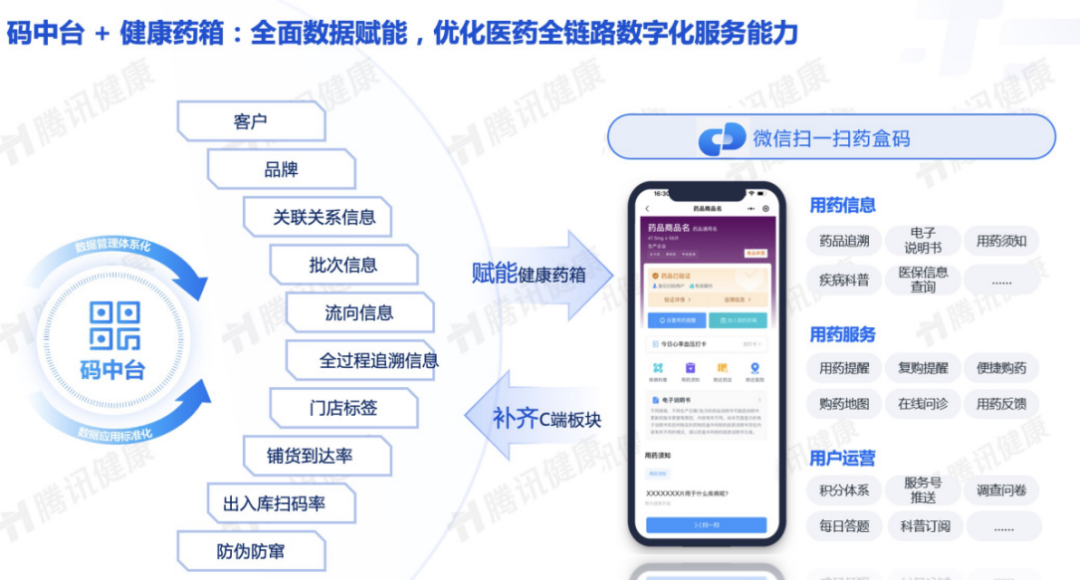 “一物一码”,爱创科技给药械“电子身份证”