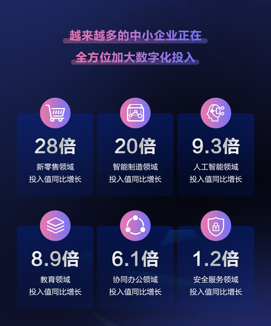 为数字化"架桥铺路"，第二届828 B2B企业节让20万企业从中获益