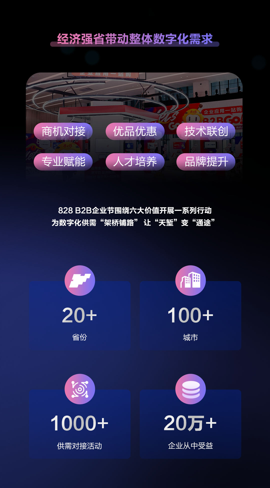 为数字化"架桥铺路"，第二届828 B2B企业节让20万企业从中获益