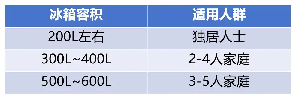 如何做到食材多而不乱?看过上百台冰箱,我总结出5条经验