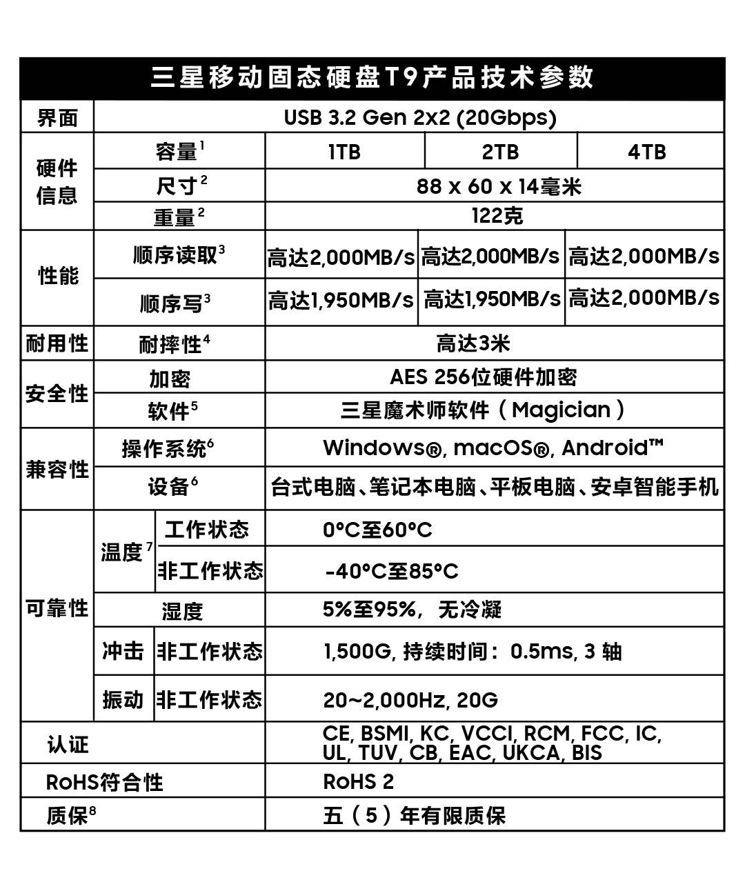 三星移动固态硬盘T9发布,为专业人士提供强悍性能和数据可靠性