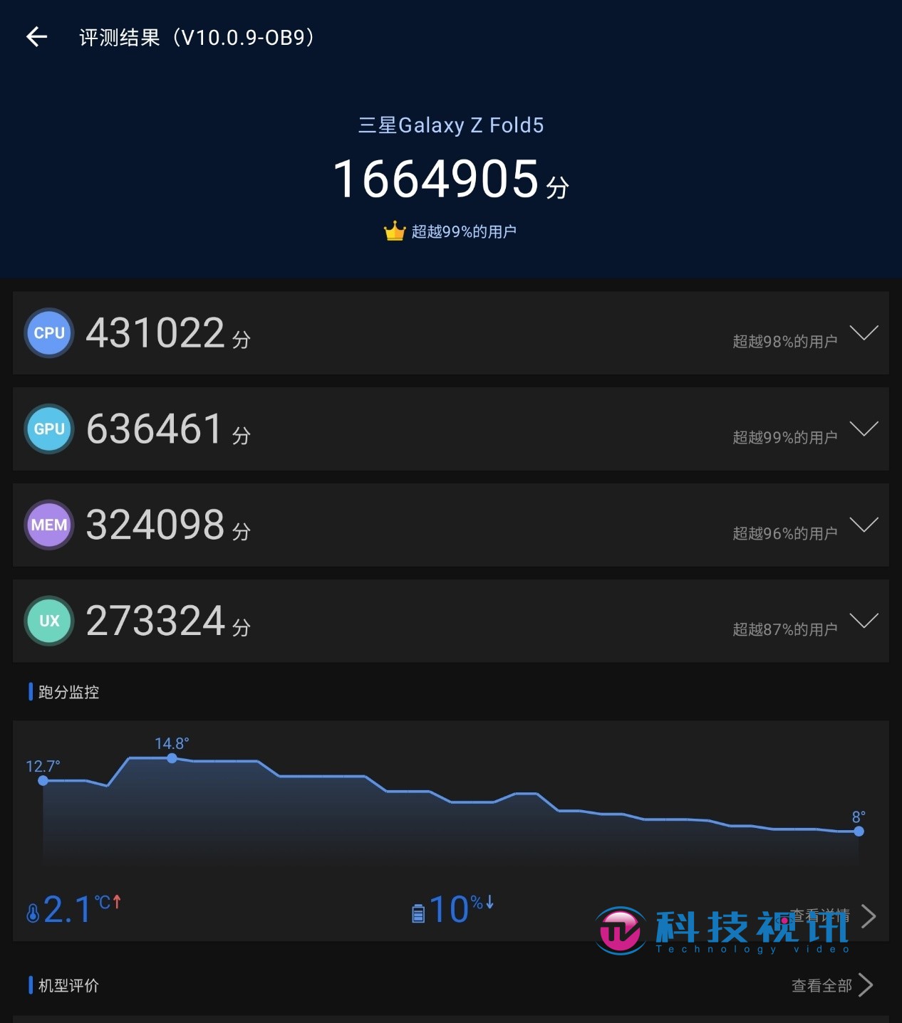 最强性能,折叠机皇! 三星Galaxy Z Fold5 评测