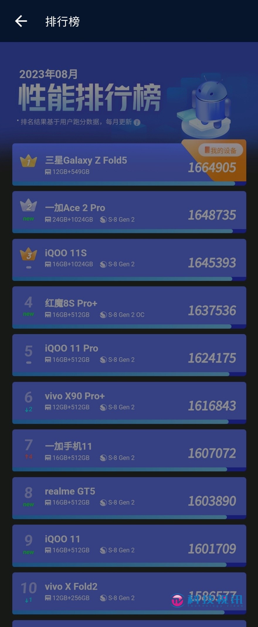 最强性能,折叠机皇! 三星Galaxy Z Fold5 评测