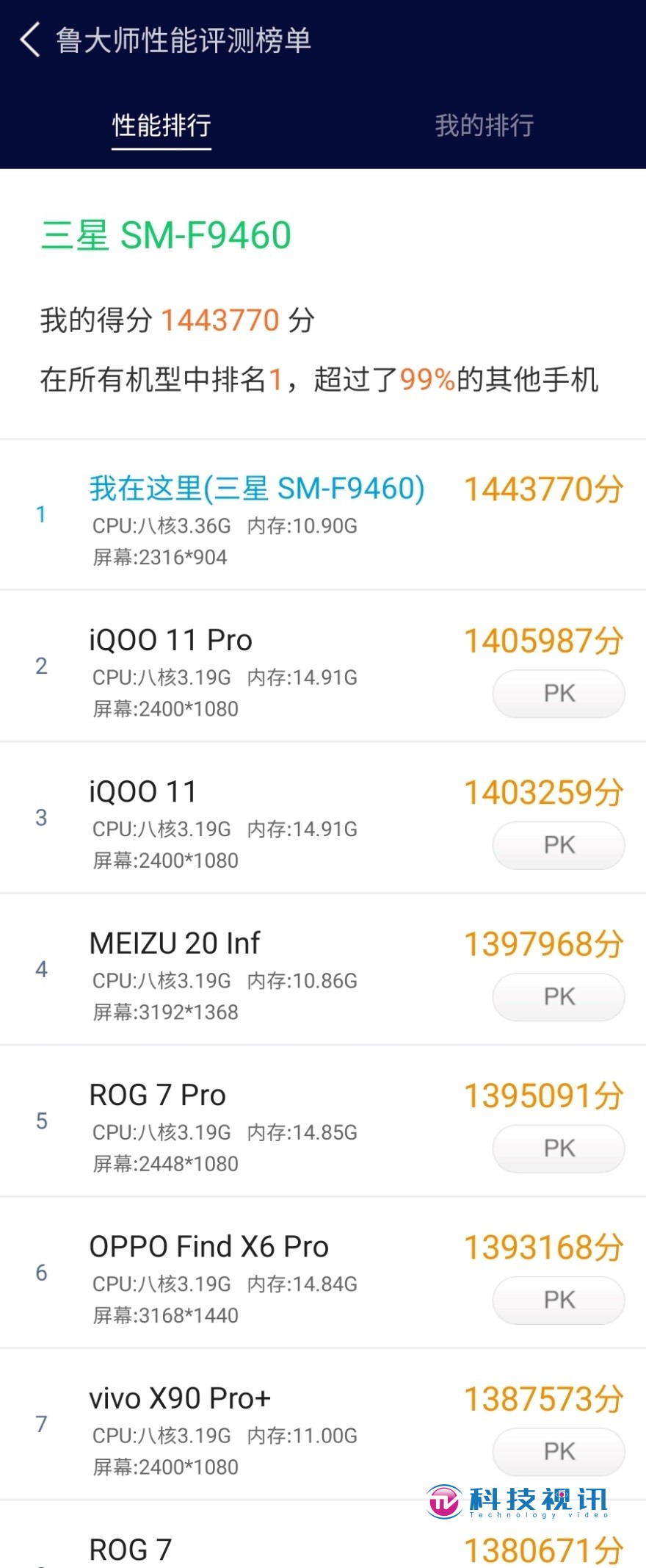 最强性能,折叠机皇! 三星Galaxy Z Fold5 评测