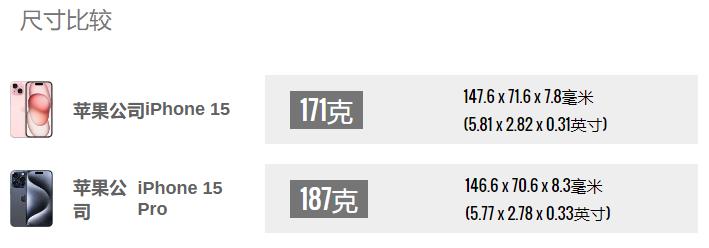 苹果iPhone 15和苹果iPhone 15 Pro对比