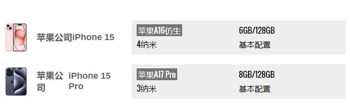 苹果iPhone 15和苹果iPhone 15 Pro对比
