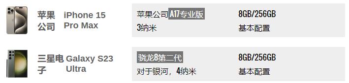 苹果iPhone 15 Pro Max vs 三星Galaxy S23 Ultra