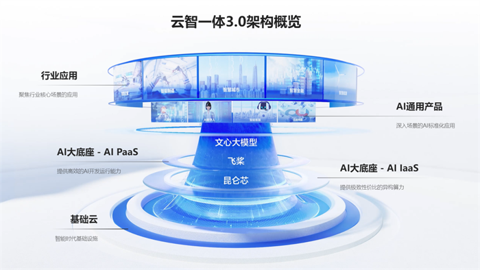 鲁邦通携手百度智能云，AI大模型深度落地工业互联网场景