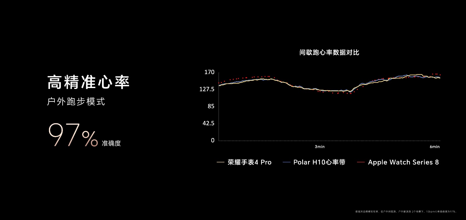 荣耀手表4 Pro发布售价1599元起   融合全新科技之智演绎全新魅力