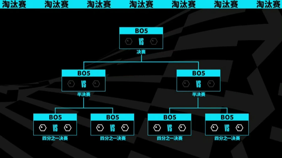 《英雄联盟》S13 世界赛瑞士轮阶段第一轮抽签结果公布 10月19日开赛