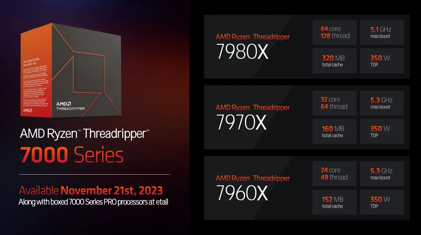 AMD Threadripper CPU 携96核怪兽芯片回归 售价高达4,999美元