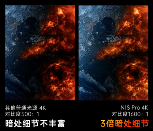 坚果N1S Pro 4K、极米H6 Pro、极米H6高亮定焦版到底有哪些不同?谁更值得入手?