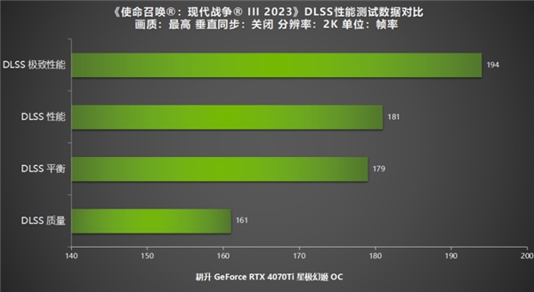 《使命召唤:现代战争 III 2023》公测,新内容焕发新魅力!耕升RTX40系列+DLSS 2全面测试!