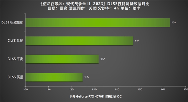 《使命召唤:现代战争 III 2023》公测,新内容焕发新魅力!耕升RTX40系列+DLSS 2全面测试!
