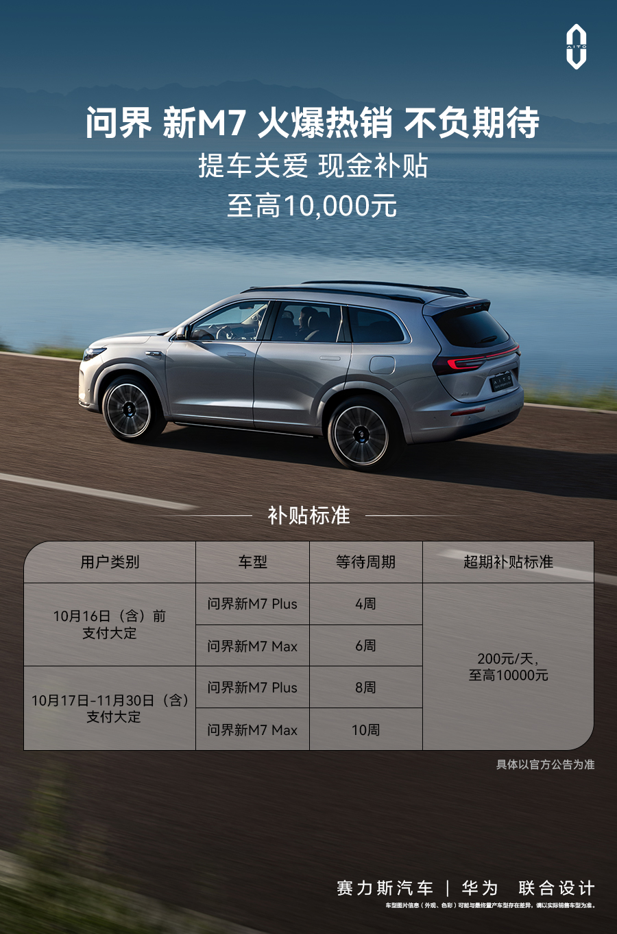 购车优惠再加码,问界新M7延迟交付最高补贴10000元 !