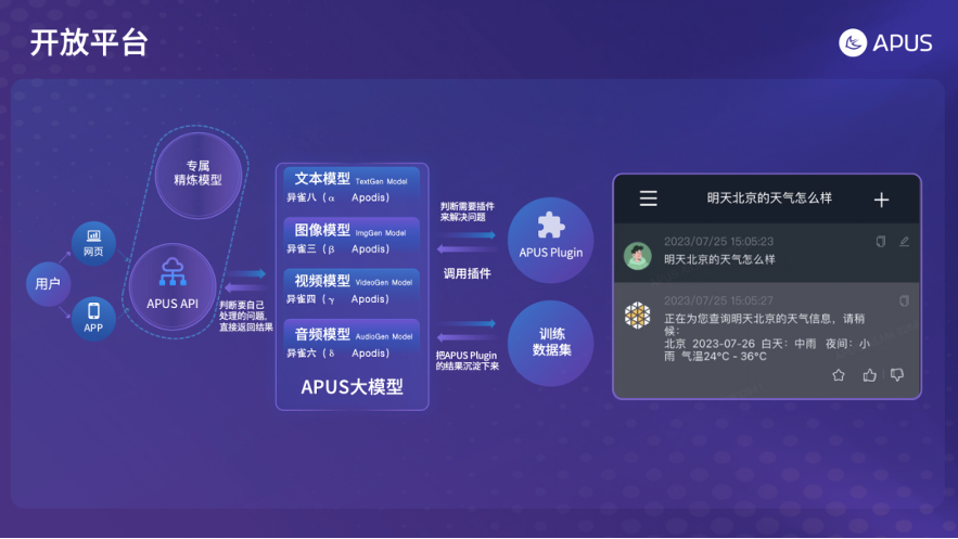 APUS入驻百度灵境矩阵,普惠AI大模型插件能力