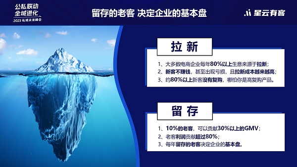 认养一头牛副总经理陈亚光:如何用数字化工具赋能公私域运营增长