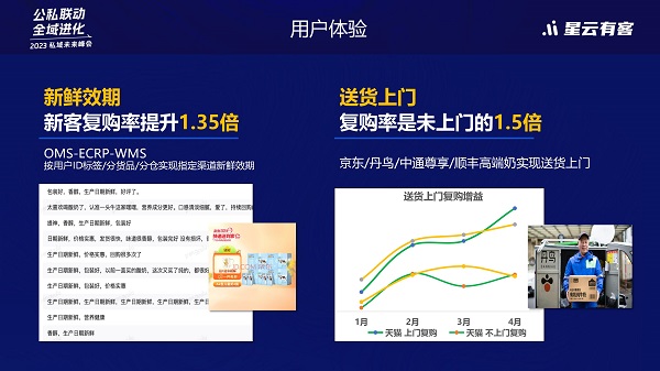 认养一头牛副总经理陈亚光:如何用数字化工具赋能公私域运营增长