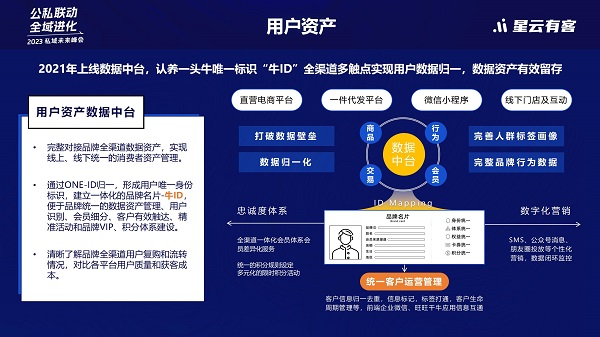 认养一头牛副总经理陈亚光:如何用数字化工具赋能公私域运营增长